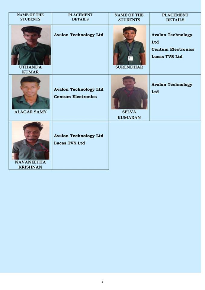 Placement1