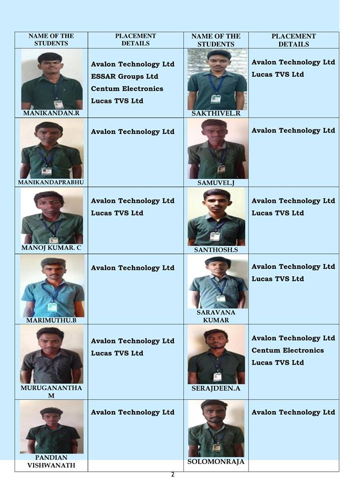 Placement1