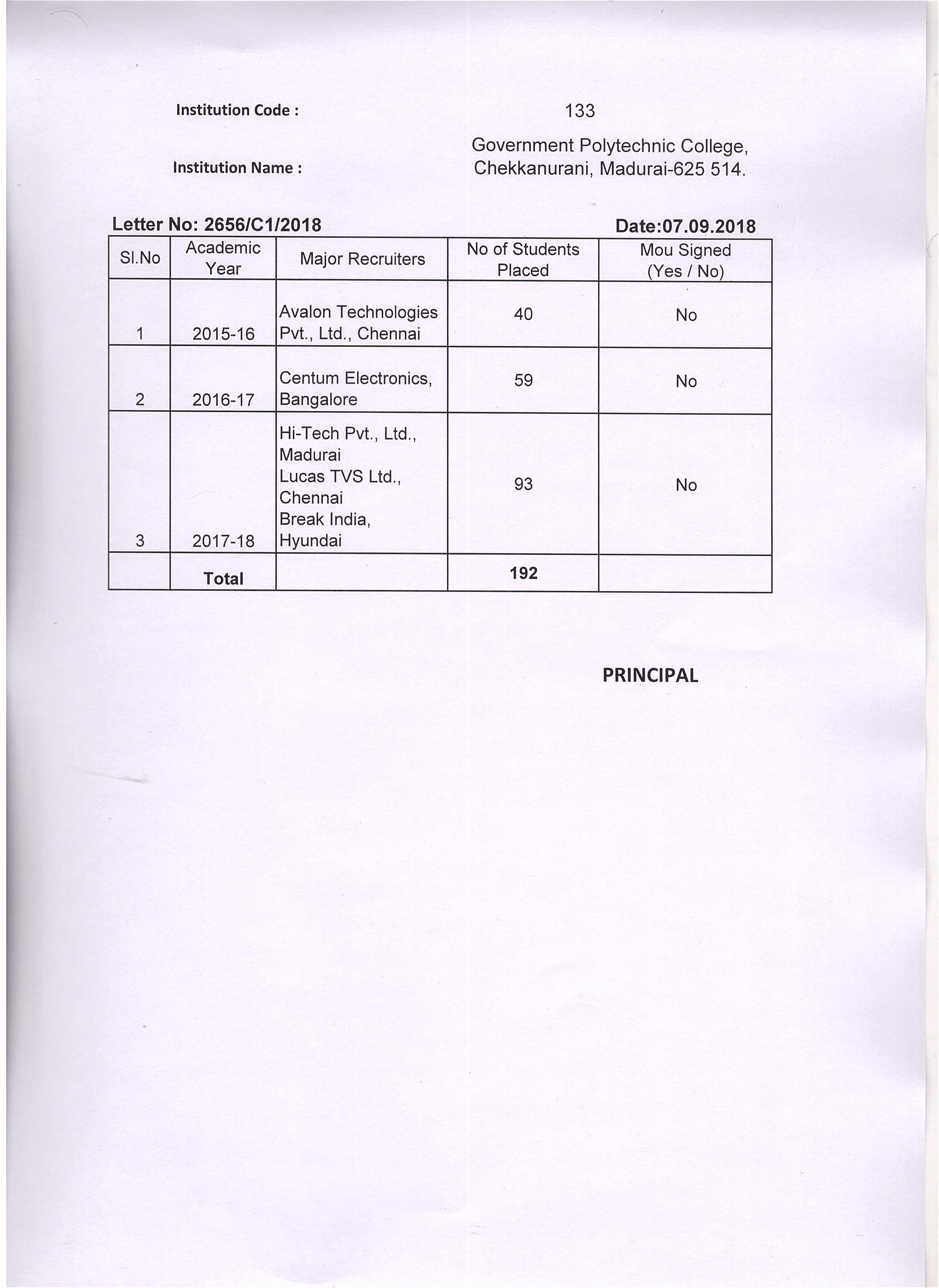 Placement1